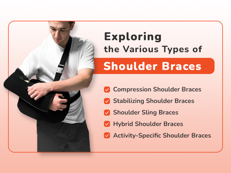 Shoulder injuries, whether from sports, accidents, or repetitive strain, can significantly hinder your daily activities and quality of life. A shoulder brace is often recommended as a part of the recovery process. It supports the injured area, stabilizes the shoulder joint, and accelerates the healing process. This article delves into the role of shoulder braces in healing and offers guidance on selecting and using them effectively. The Role of a Shoulder Brace A shoulder brace serves a pivotal role in both recovery and pain management. It is specifically crafted to offer support and stability to the shoulder, a joint that is crucial yet vulnerable due to its wide range of motion. Whether it's to recover from an acute injury such as a dislocation or sprain, manage chronic conditions like arthritis, or aid in the healing process post-surgery, a shoulder brace can be an indispensable tool. How Shoulder Braces Aid Recovery? Shoulder braces are engineered to restrict movement, thereby preventing further injury and allowing the affected area to rest and heal. For individuals recovering from surgery, these braces ensure that the shoulder remains in a safe, immobile position to facilitate proper healing. In cases of arthritis or other chronic conditions, they provide necessary support, reducing strain on the joint and alleviating pain. Adaptability for Various Conditions The versatility of shoulder braces lies in their ability to cater to a wide spectrum of shoulder-related issues. From sports injuries to post-operative care, the design and function of these braces are tailored to meet diverse needs. They are not just a physical support system but also a means to instil confidence in individuals as they navigate their recovery or manage ongoing conditions. Exploring the Various Types of Shoulder Braces 