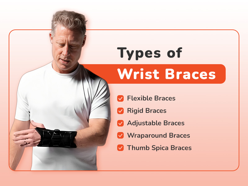 Types of Wrist Braces